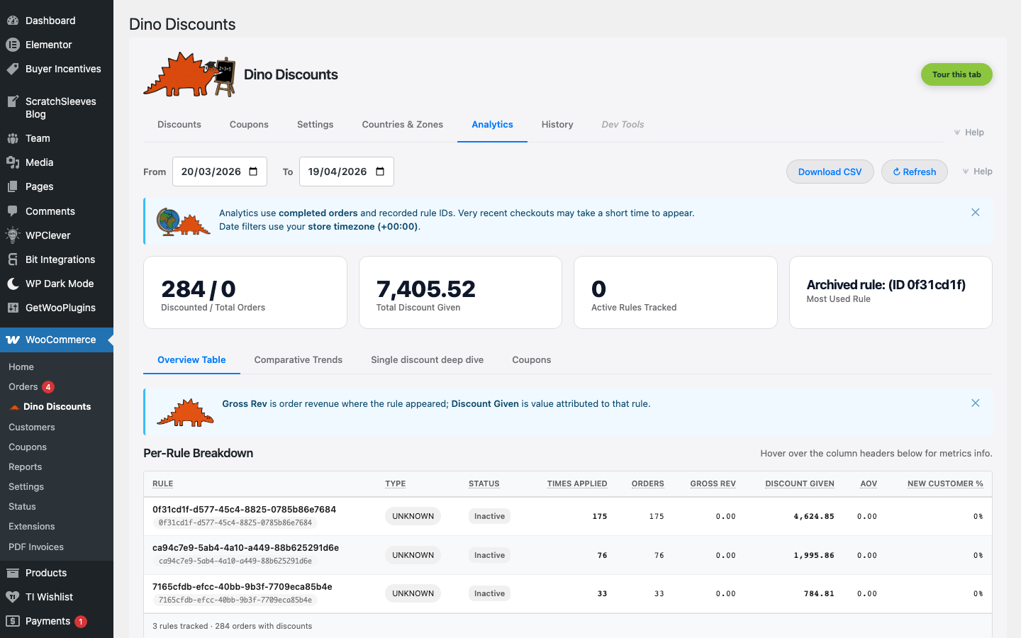 Analytics tab showing discount performance metrics and per-discount stats
